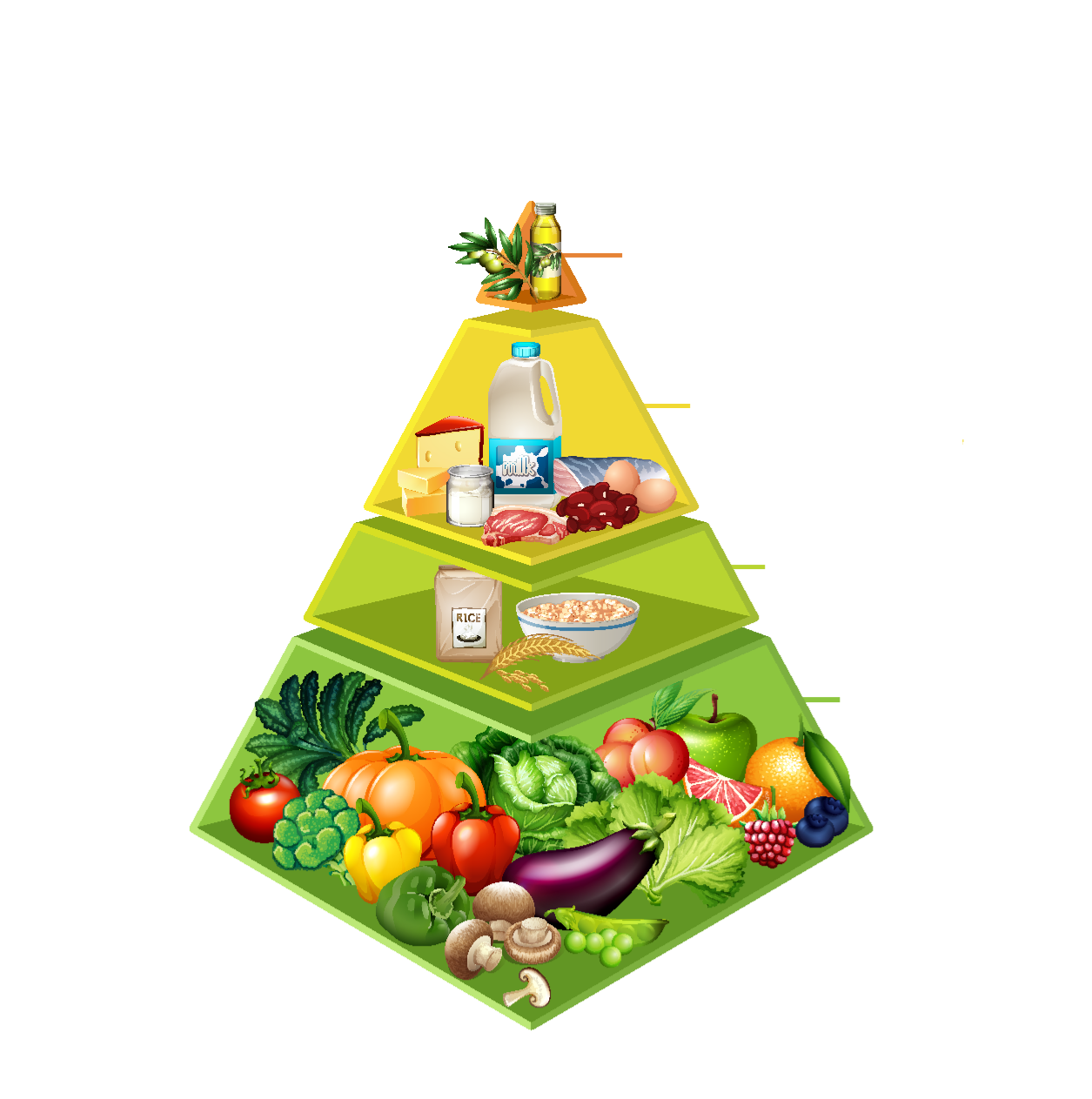 w Polsce piramida żywienia dla dzieci i młodzieży oraz osób starszych